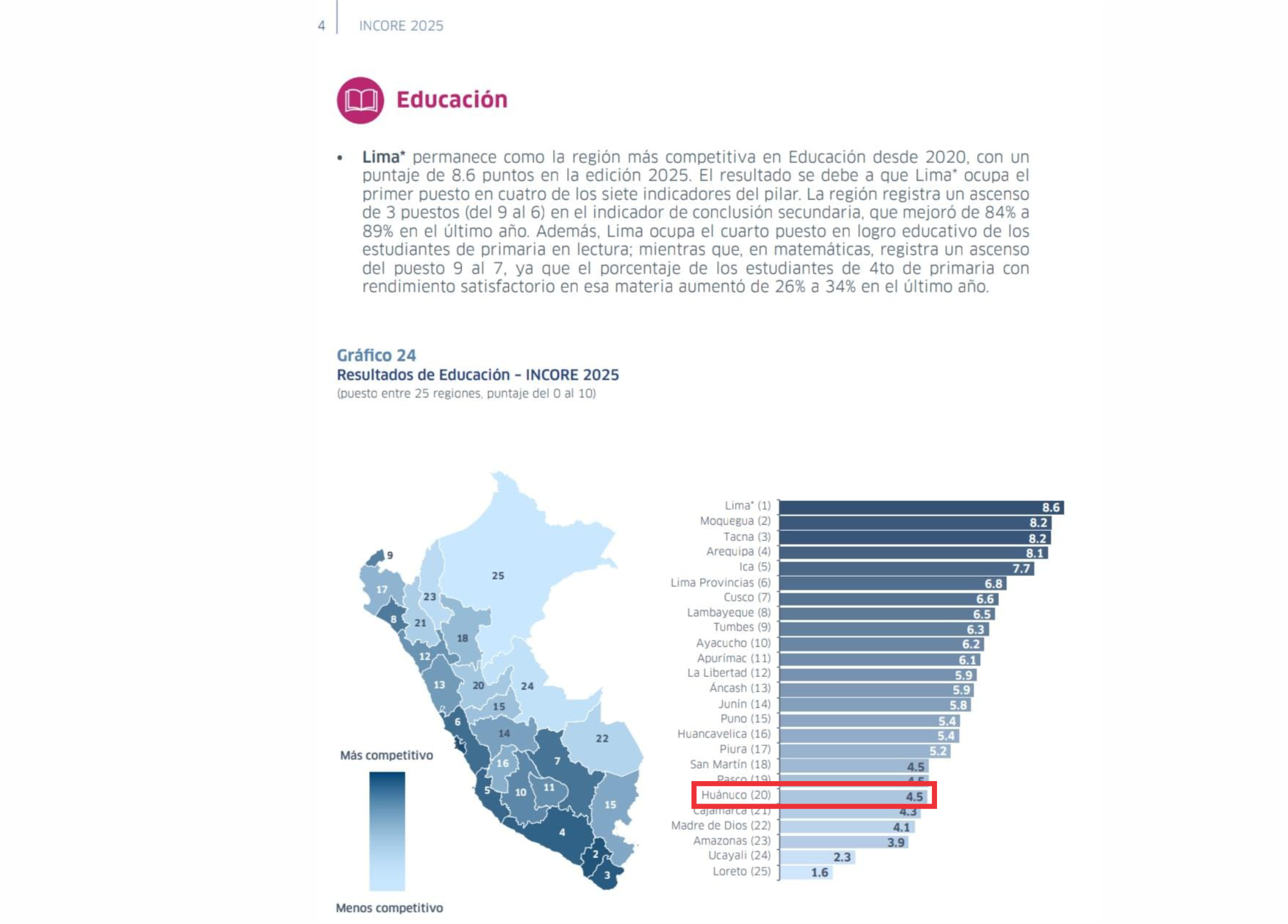 HUÁNUCO SE UBICA EN EL PUESTO 18 EN RANKING DE COMPETITIVIDAD SEGÚN INCORE